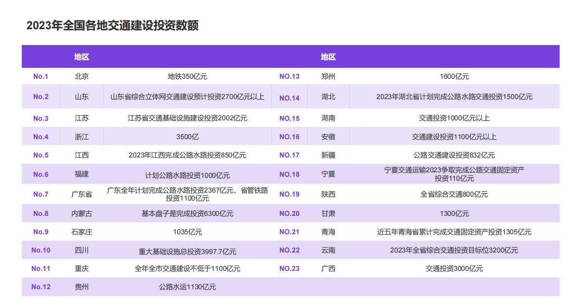 重磅預(yù)告 | 2023第五屆智慧交通萬(wàn)里行邀您同行