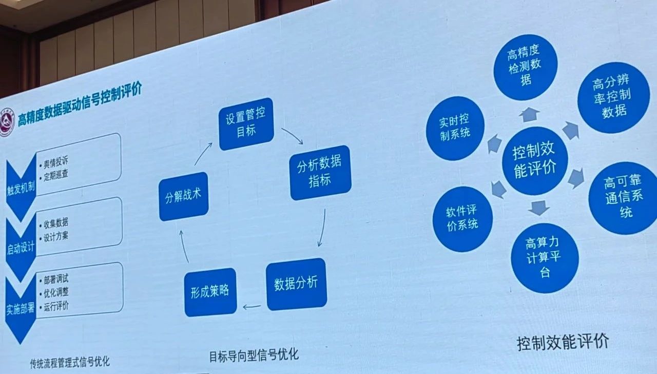 高精度交通數據驅動信號控制的評價，這是一個非常細微的場景。